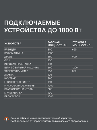 Бензиновый генератор  GP 2000 i