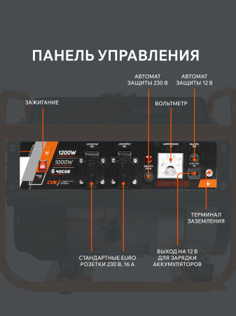 Бензиновый генератор  GRS 1500
