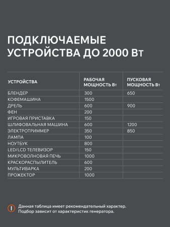 Бензиновый генератор  iGX 2000